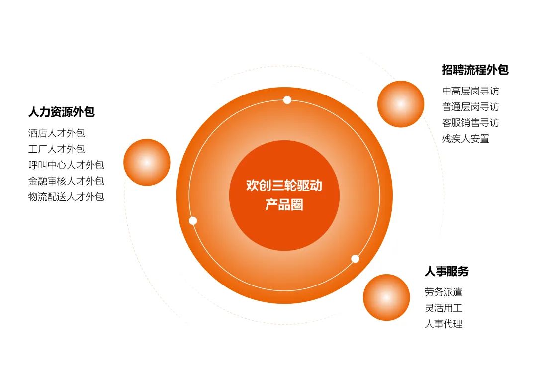 乐动LD唯一官方网站-乐动ld官网登录入口
集团