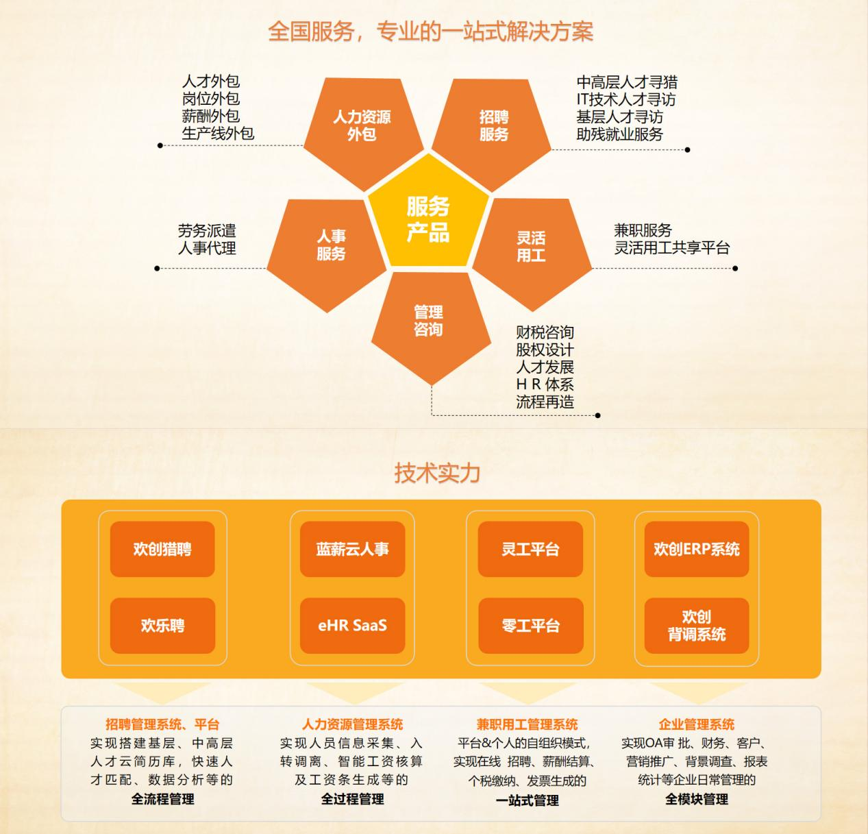 乐动LD唯一官方网站-乐动ld官网登录入口
集团