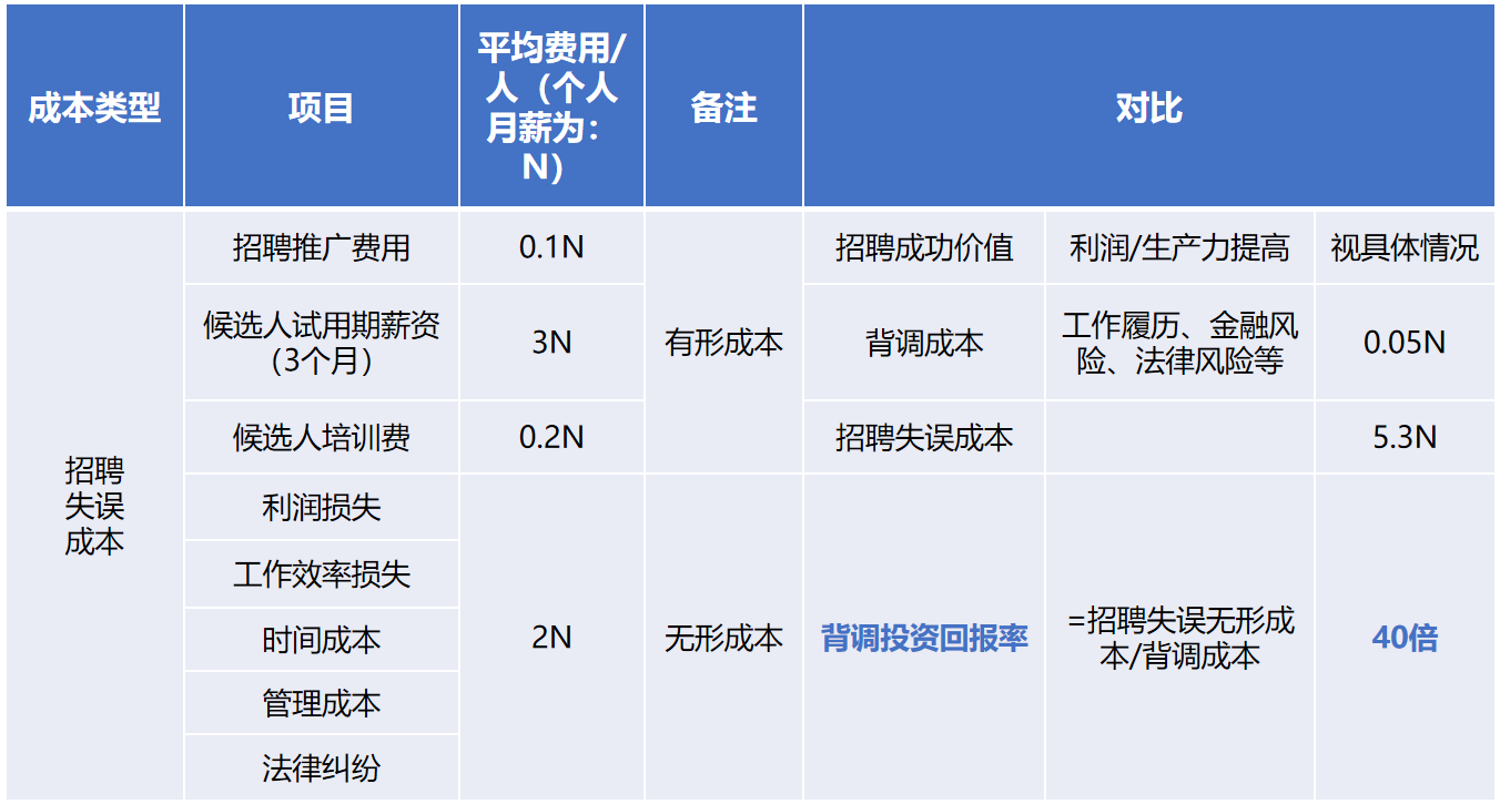 乐动LD唯一官方网站-乐动ld官网登录入口
背调20240920.png